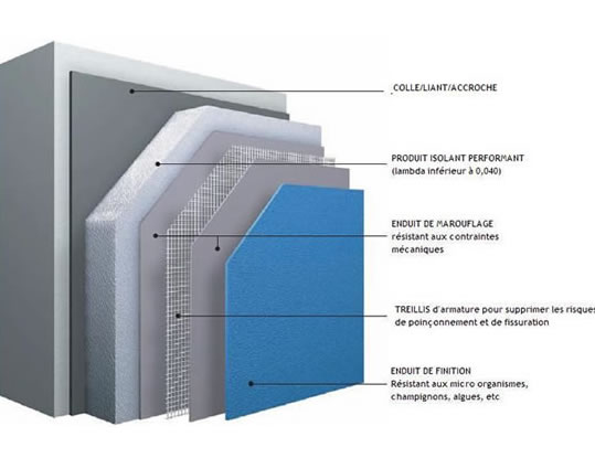 isolation façade