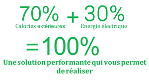 Fonctionnement Pompe à Chaleur