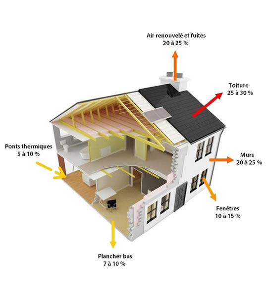 isolation maison par EPF