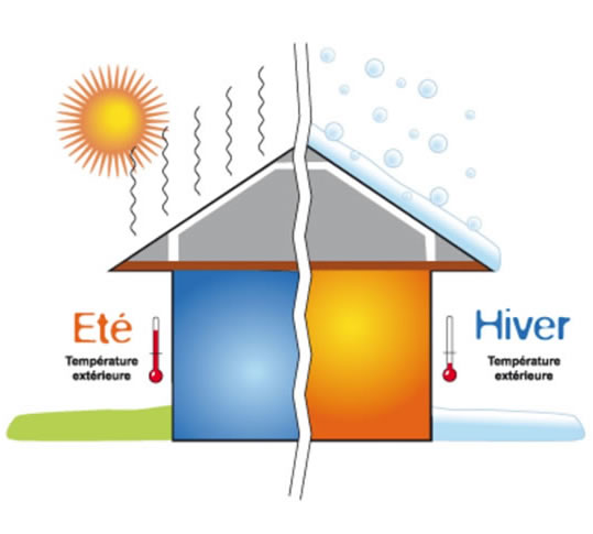 isolation thermique contre le changement climatique