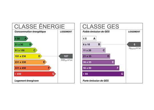 performance energetique